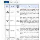 걷기 좋은 가을 국립공원 7곳을 소개합니다 이미지