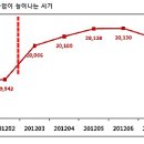 피크약국 이미지