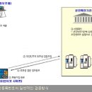 정통부의 주민번호 대체수단, 어떤 것들인가 이미지