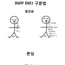 infp와 infj 구분법 이미지