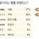 명품 이미지