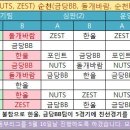[광양] JBL 2차 동부리그 5월 16일 대진표 [수정본] 이미지