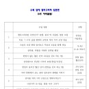 수묵담채캘리그라피 이미지