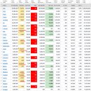 2022년 5월 2일(월) : 실적 장세 변동성, 5월 우려를 넘어서기 이미지