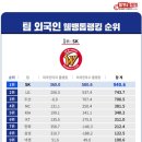 주역 이미지