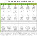 의료법인 건강한 의료재단 울산연세요양병원 Daum카페