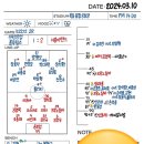 화랑로3R 이미지