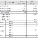 (주)강동레미콘 이미지