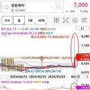 경동상사(주) 이미지