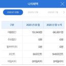 우리주유소주 이미지