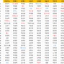 2019 KBO 판타지리그 후기 이미지