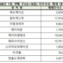 (주)알티코리아 이미지