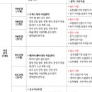 현대소방엔지니어링 이미지