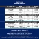해운대휴대폰 8월 9 일최신 시세 &amp; 특별 지원 안내 이미지