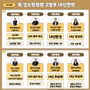 독강수학학원 - 58498 | 독강수학학원