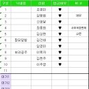 &#39;23년 10월 봉화 청량산 정기산행 결산 이미지