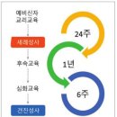 예비신자 교리교육의 문제점과 개선안을 연구하며 이미지