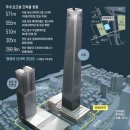 현대센타빌딩 이미지