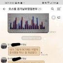 진보상사