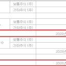 주식회사엘앤씨바이오 이미지
