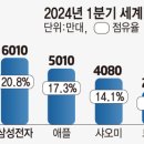 스마트폰 이미지