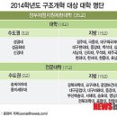 [그래픽] 2014학년도 구조개혁 대상 대학 명단 - 정부재정지원제한대학 [뉴시스] 이미지