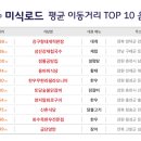 영덕SK텔레콤 이미지