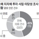 브레인디자인