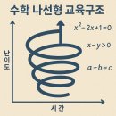 델타수학 이미지