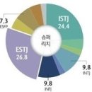 2023년 4월10일 월요일 간추린 뉴스 이미지