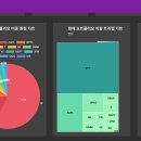자산관리 사이트 개선