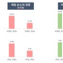 새로운 혁신의 시작, 디지털 트랜스포메이션 이미지
