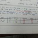 에프씨브이(FCV) 이미지