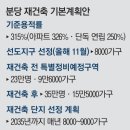 동의부동산중개 이미지