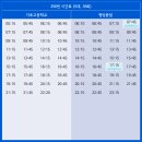 두릉농장 네이버블로그
