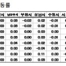 서울 전셋값 다시 상승…고덕시영 이주 여파 이미지