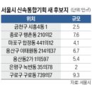 종로구 행촌동 재개발(신속통합기획),정비계획시 기계설비 체크리스트