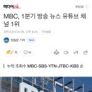 MBC, 1분기 방송 뉴스 유튜브 채널 1 이미지