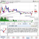 (주) 유비케어 이미지