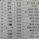 창의나라 유치원 이미지