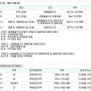 안흥초등학교덕천분교장 이미지