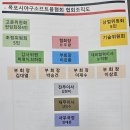 2024년 목포시연합회 정기총회 내용공지 이미지