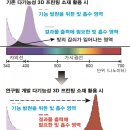 더프린팅