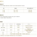 덕소자연사박물관 이미지