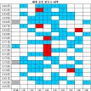 1083회 해외로또 당첨번호 완료 이미지