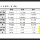 여러분 캐딜락이 이렇게 안전합니다. 근데 보험료 인하는 언제쯤?? 이미지