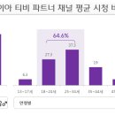 다이아통신 이미지