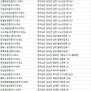 황룡공인중개사사무소 이미지
