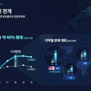 현대차, 코리아에프티 하이브리드