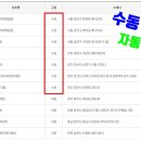 GS25 건대제일점 이미지